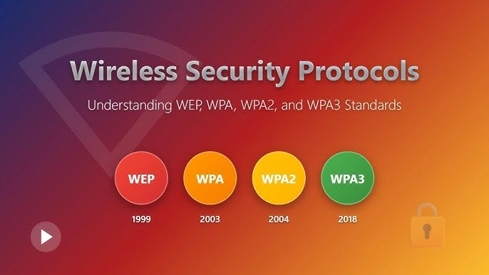 Wpa3 Security Modes: 7 Features That Make Wi-Fi Safer