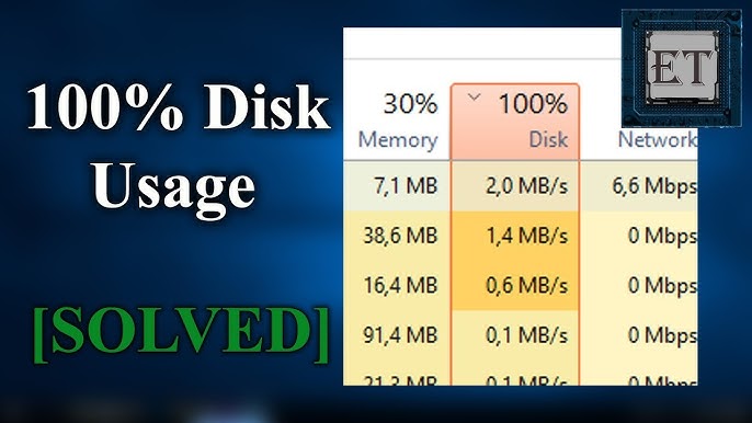 How to Fix 100% Disk Usage Windows 10 Quickly Guide
