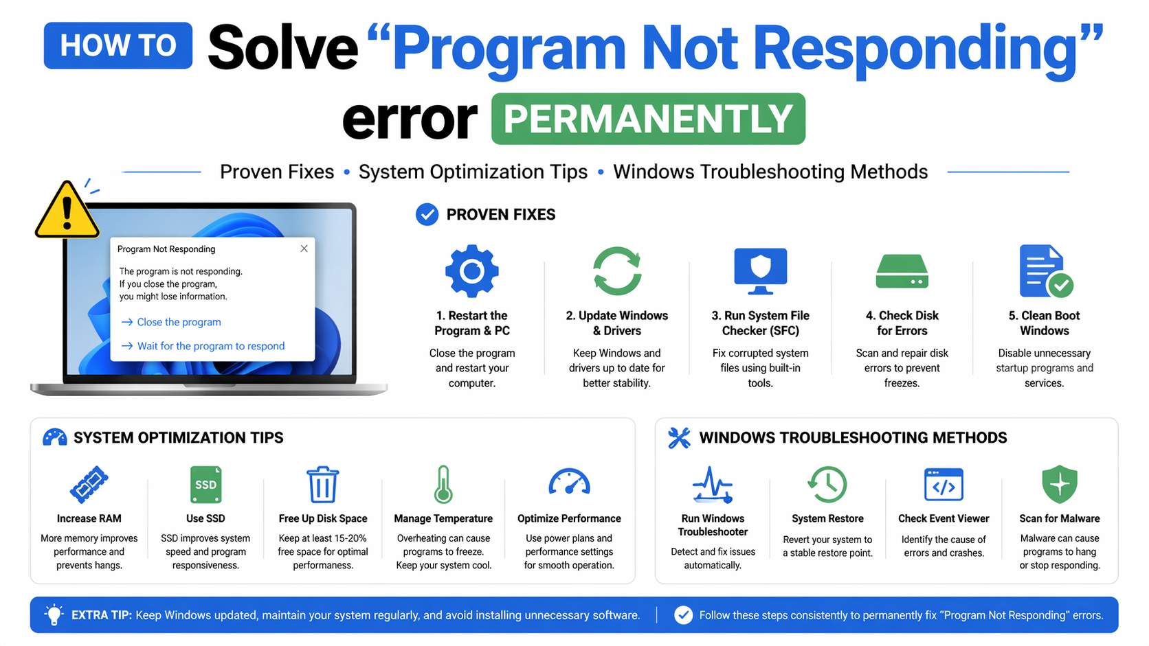 Solve Program Not Responding Error Permanently