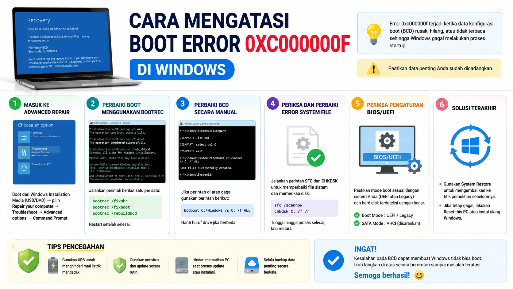 Cara Mengatasi Boot Error 0xc000000f di Windows